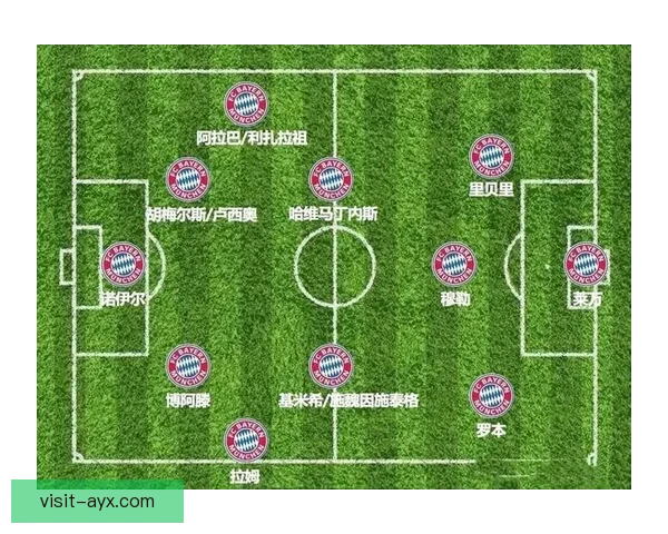 拜仁慕尼黑足球俱乐部历史辉煌与未来发展展望