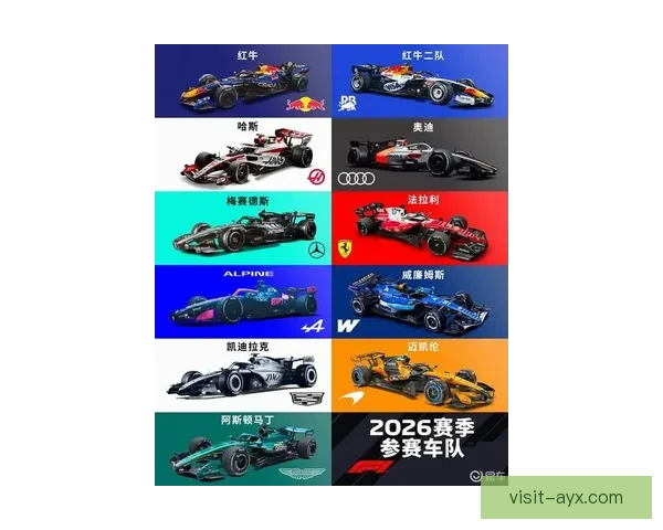 F1赛事激烈角逐 各车队新赛季阵容与技术革新引关注