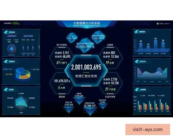 基于大数据分析的企业技术统计与应用研究