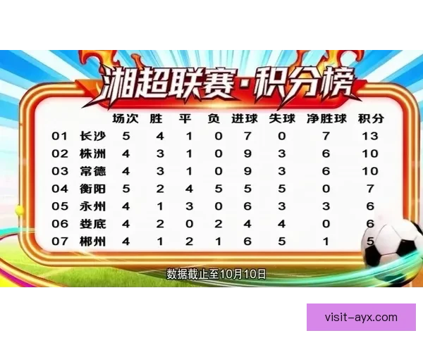 湘超联赛最新积分榜分析及各队排名走势深度解读
